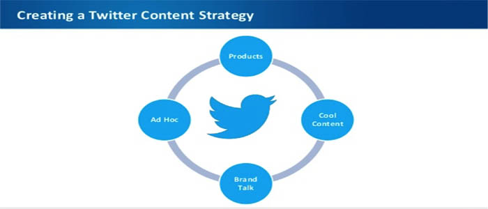 Content-Strategy
