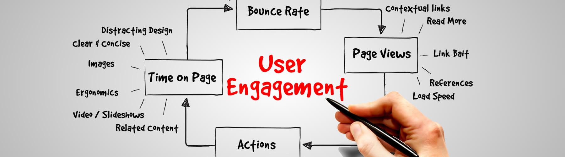 User-engagement